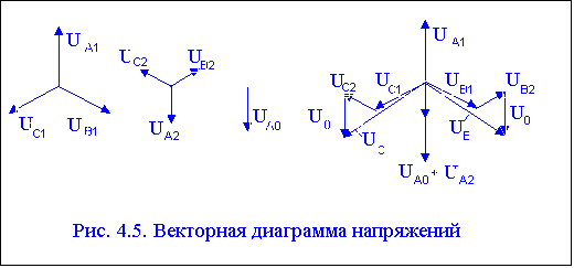 Реле тока нулевой последовательности