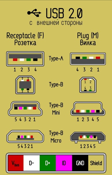 Виды usb разъемов фото