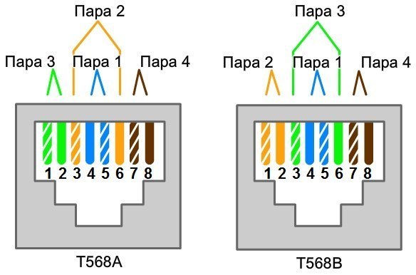 Ethernet не по витой паре