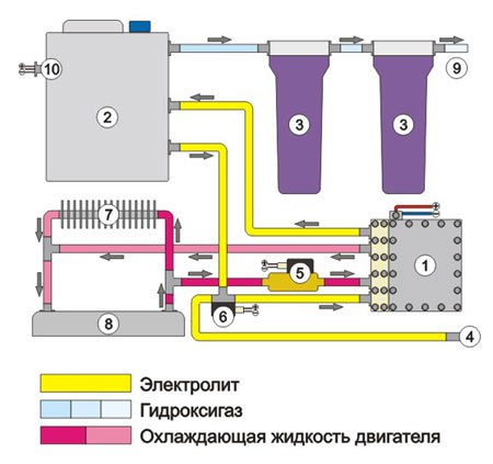 Чистка дизельного двигателя водородом