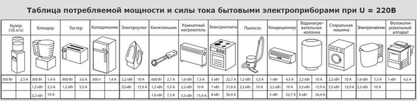 Сколько мощность стиральной машины