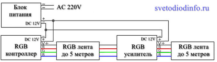 Схема подключения RGB усилителя с 1 БП