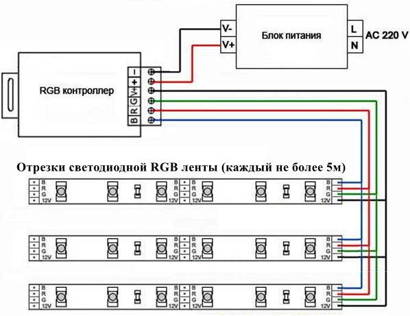 Схема подключения 10 или 15 метров RGB ленты