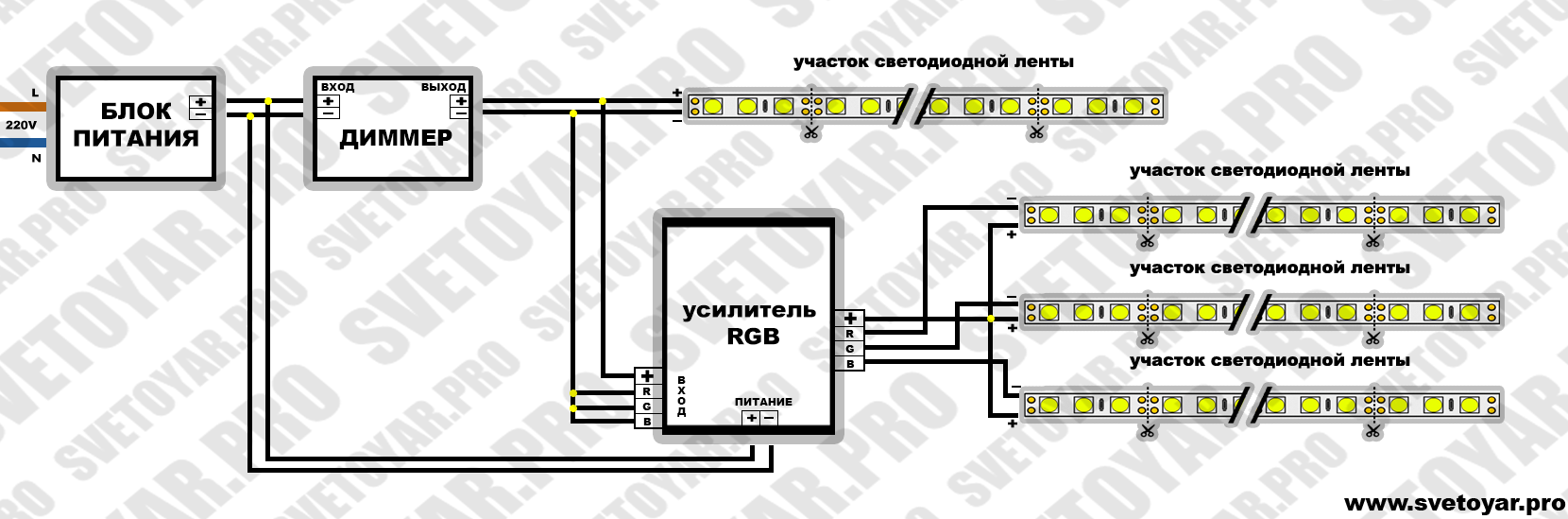 Подключение через многоканальный  RGB усилитель