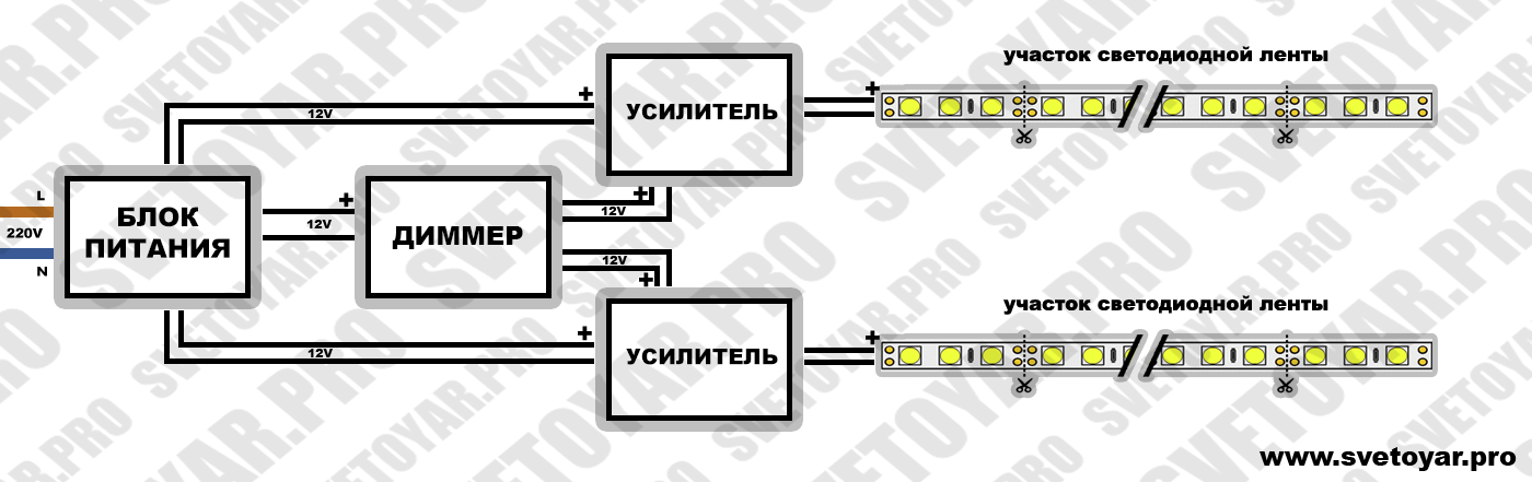 Подключение через два одноканальных усилителя