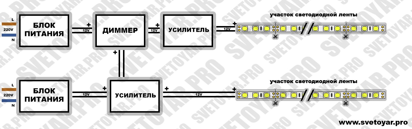 Подключение через два одноканальных усилителя