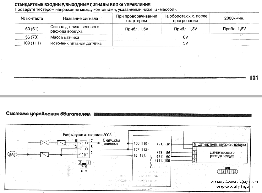 Схема дмрв ниссан