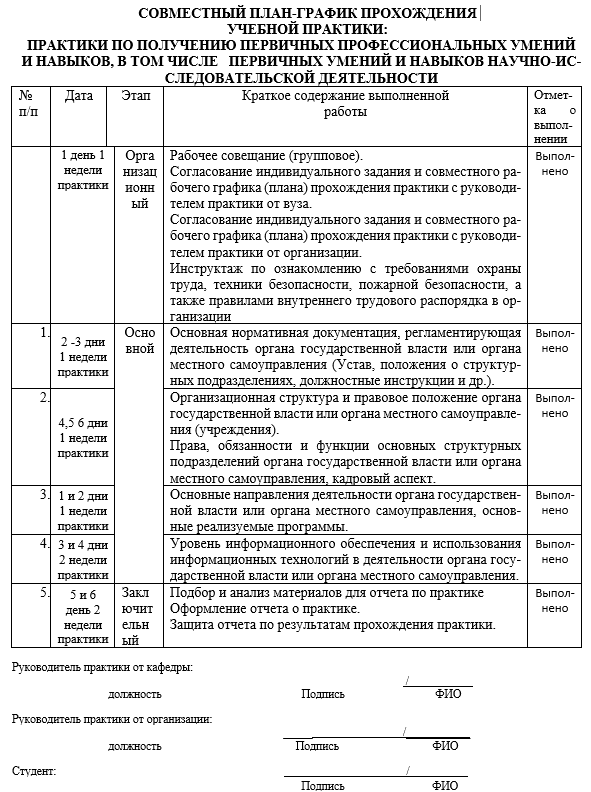 Рабочий план проведения практики. Совместный рабочий график (план). План график практики. Совместный план график для практики. Рабочий график план практики.