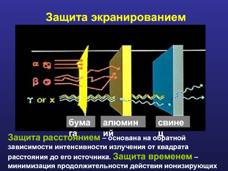 Методы и средства защиты от ионизирующих излучений презентация