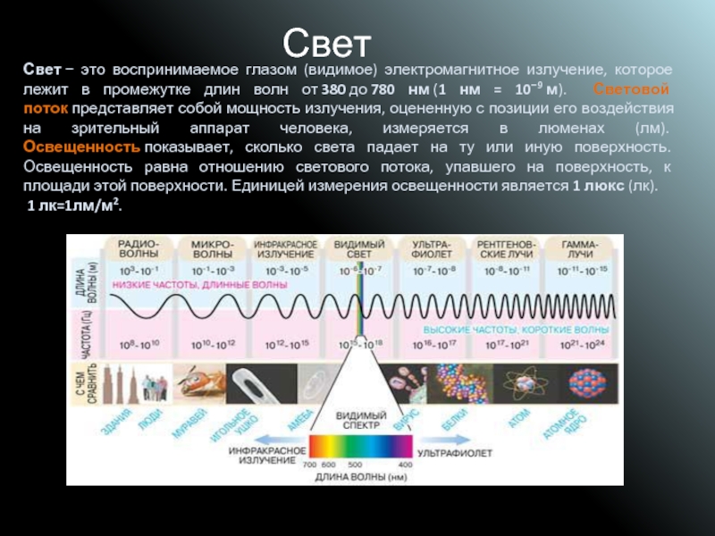 Рентгеновское излучение на шкале электромагнитных волн