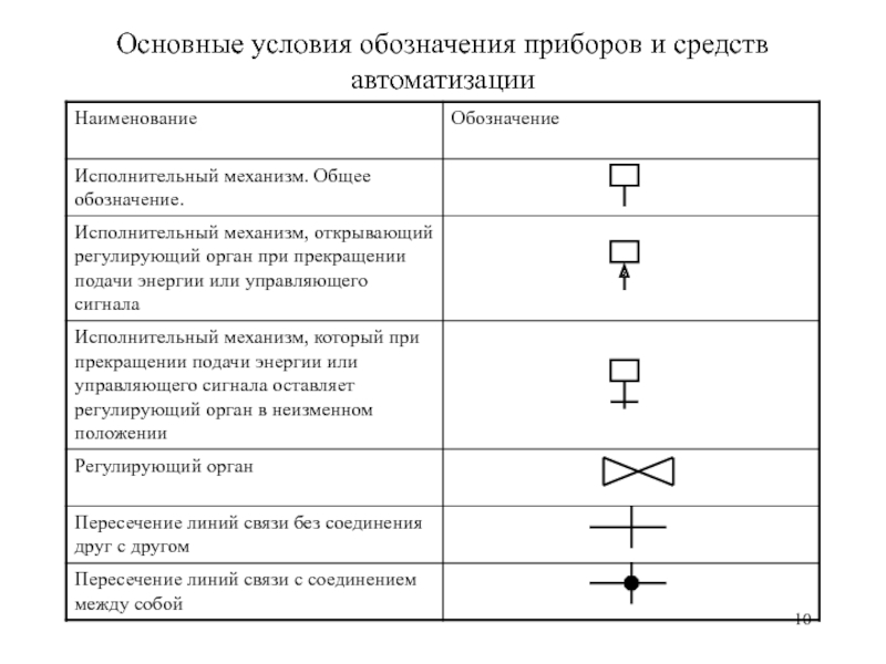 Система обозначение. Газоанализатор обозначение на схеме. Газоанализатор буквенное обозначение на схеме. Обозначение КИПИА на схемах. Обозначения КИПИА на технологических схемах.