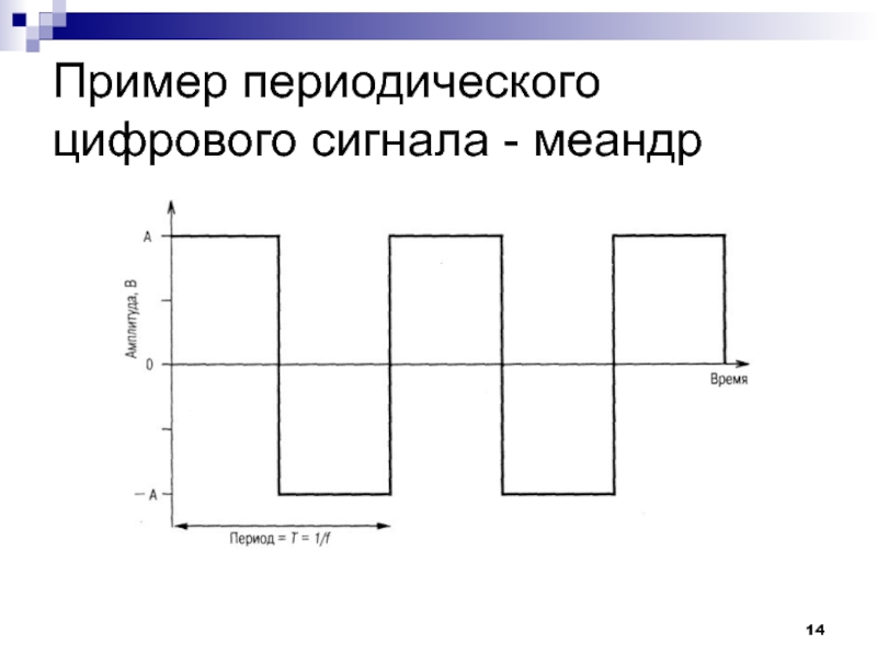 Преимущества сигнала. Меандр — вид импульсного сигнала.. Меандр форма сигнала. Сигнал типа Меандр. Периодический сигнал пример.