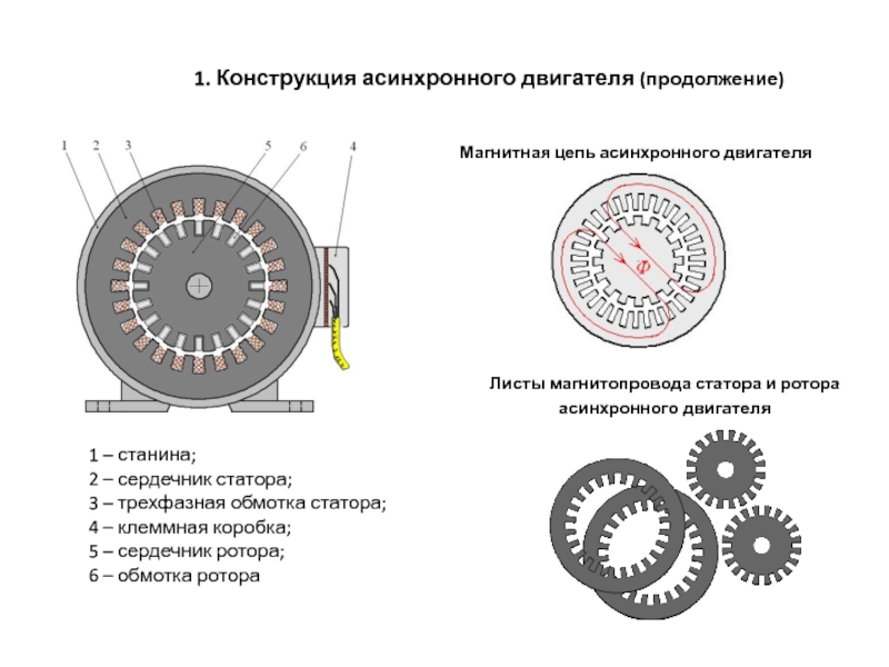 Тепловая модель асинхронного двигателя