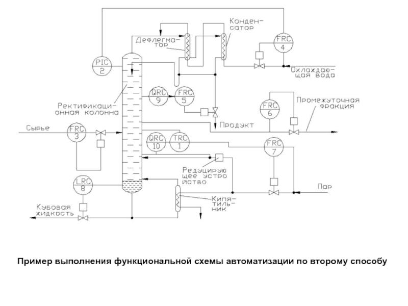 Схема автоматики функциональная