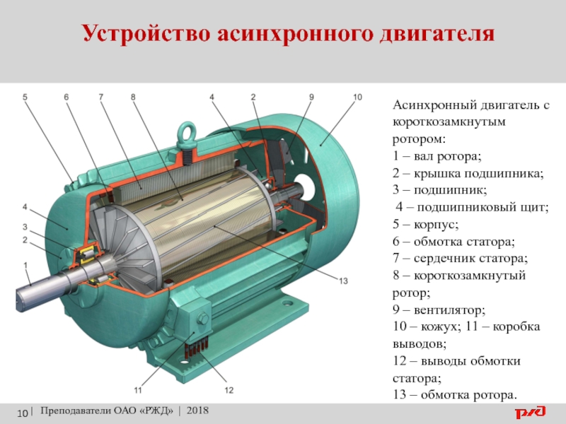 Конструкция ротора асинхронного двигателя