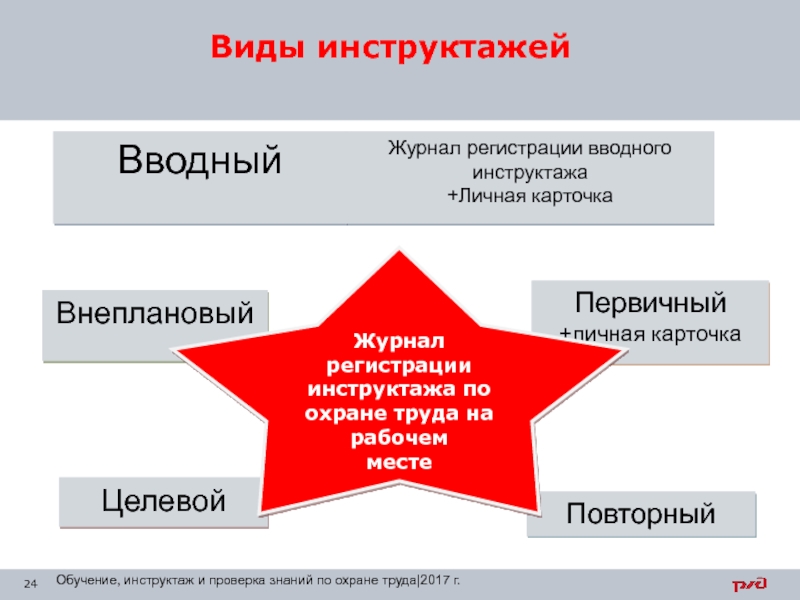 Виды инструктажей картинки