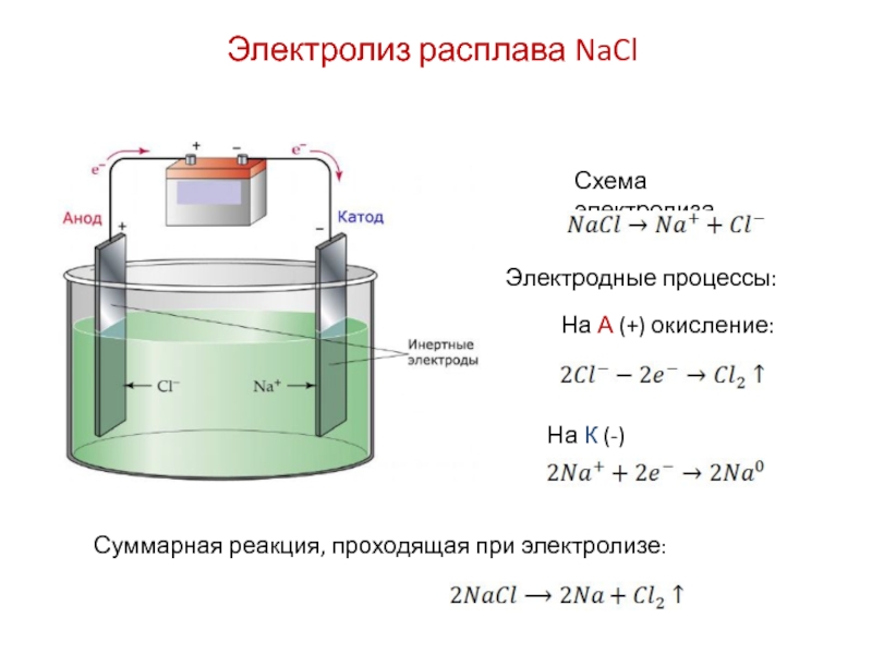 Схема электролиза. Схема электролиза раствора. Электролиз общая схема. Схема электролиза раствора поваренной соли. Электролиз катод и анод.