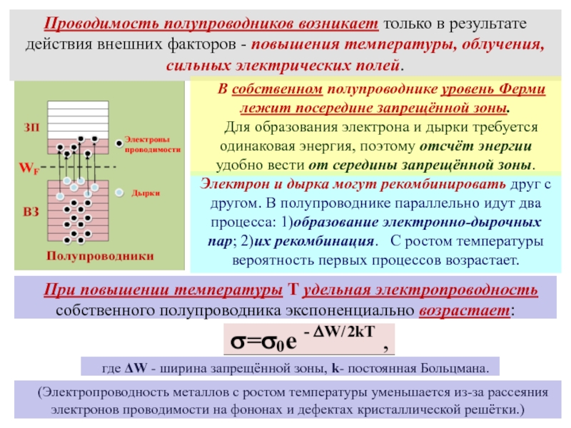 Проводимость вещества. Процесс образования электронно-дырочной пары. Электроны в полупроводниках. Рекомбинация электронно дырочных пар. Проводимость в полупроводниках.