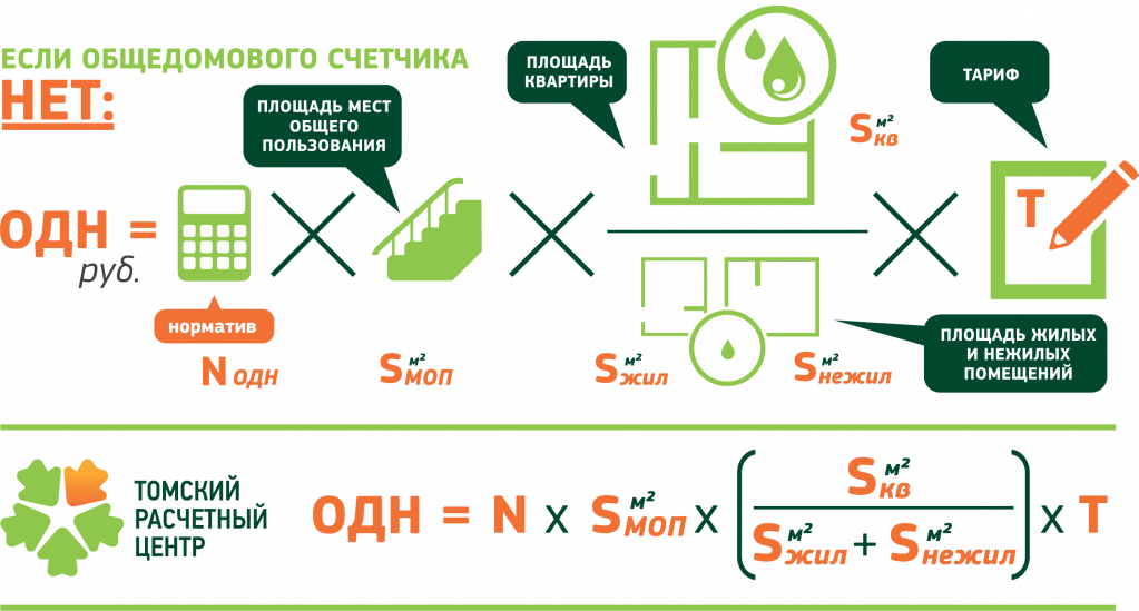 Одн. Общедомовые нужды. Томский расчетный центр. Начисления одн.