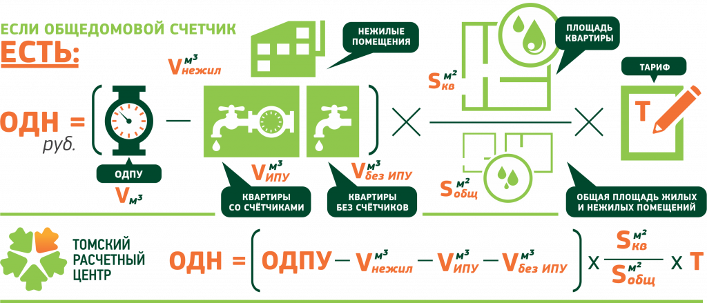 Как рассчитывается итс 1с