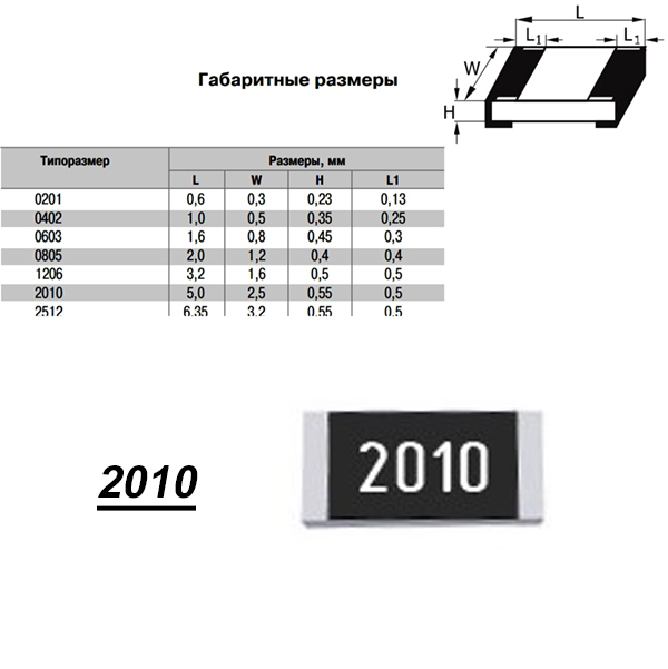 Размеры 2010. Чип (SMD) резисторы 2010 Размеры. SMD резисторы 2010 габариты. Типоразмер СМД резисторов 2010. 0603 SMD Размеры.