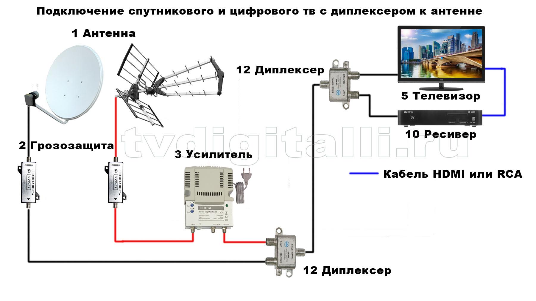 2 телевизора спутниковая антенна. Схема соединения спутниковой антенны ТВ антенны телевизора. Схема подключения параболической антенны. Схема подключения антенных кабелей к ресиверу на 2 ТВ. Схема подключения антенны Триколор на 4 телевизора.