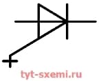 Обозначение запираемого тиристора с управлением по аноду на схеме