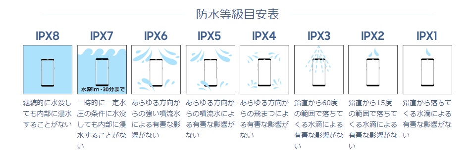 Ipx8 степень защиты расшифровка