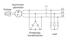 \Phi _{2}