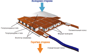 Горячая сторона