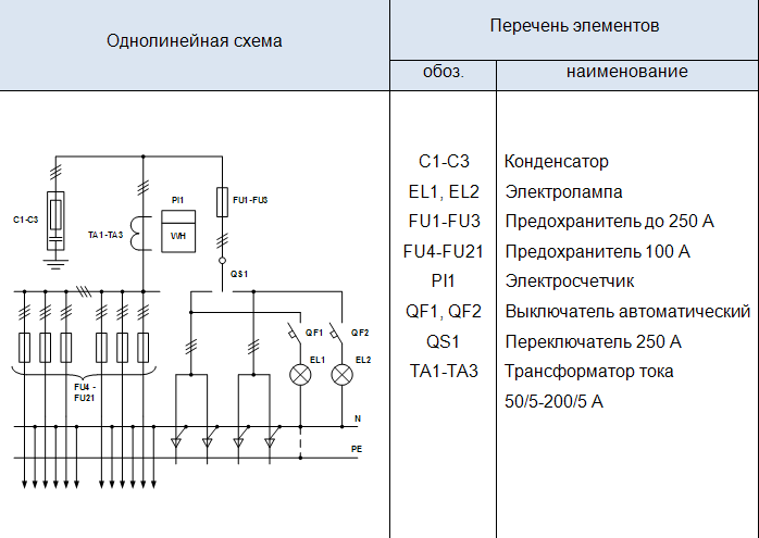 На однолинейной схеме