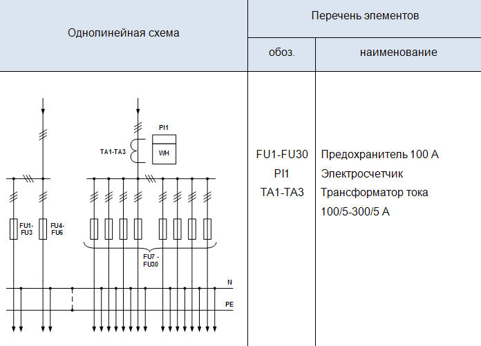 Узип на схеме однолинейной