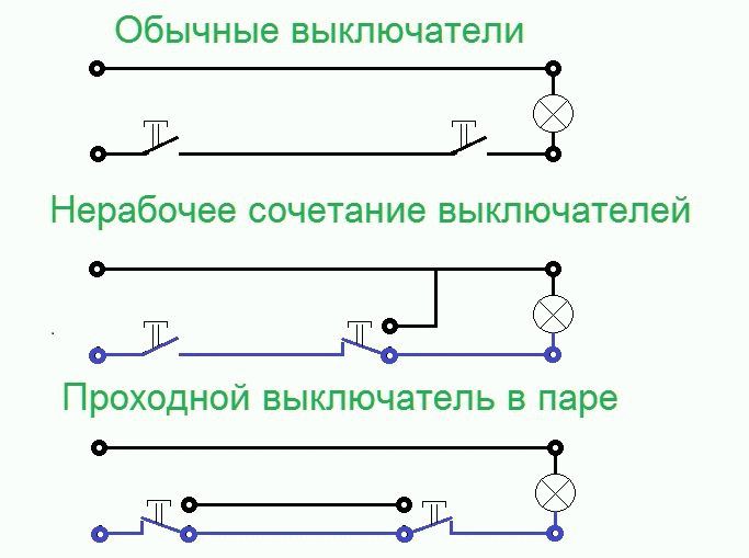 Схема три выключателя на одну лампочку схема