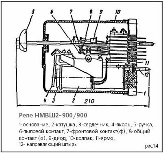 Что такое уставка реле