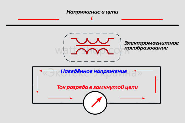 Наведенное напряжение это