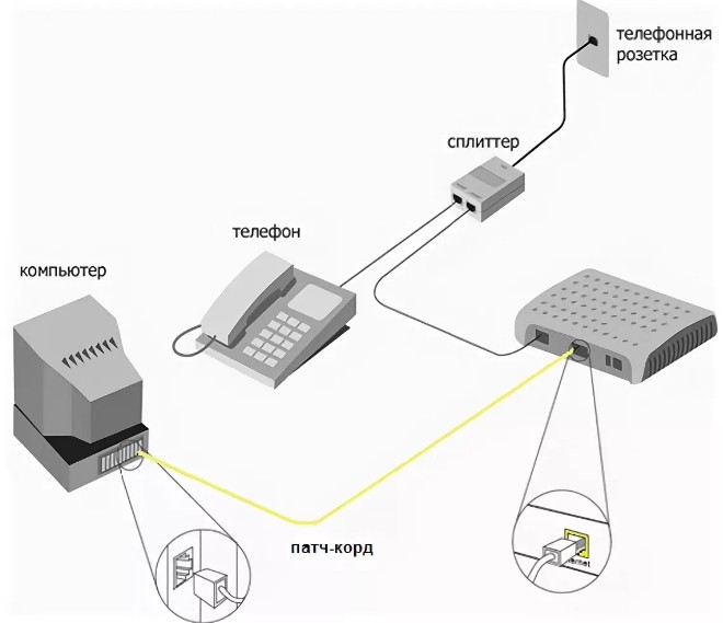Схема подключения компьютера телефона и интернета через сплиттер