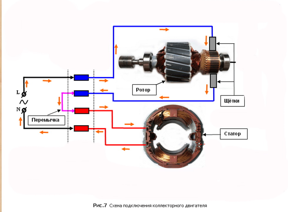 Поменять вращение. Электрическая схема ротора щеточного электродвигателя. Схема ротор статор коллекторного. Схема подключения коллекторного электродвигателя газонокосилки. Схема коллекторного двигателя переменного тока с двумя катушками.