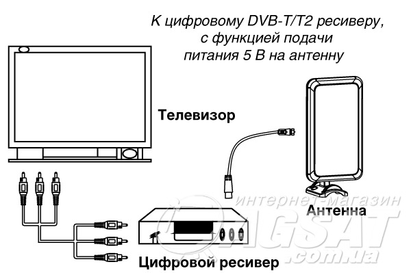 Как подключить антенну без блока питания к телевизору