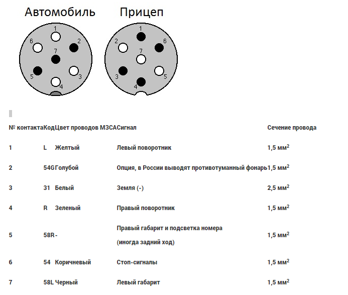 Розетка абс камаз 5490