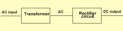 linear power supply working principle diagram
