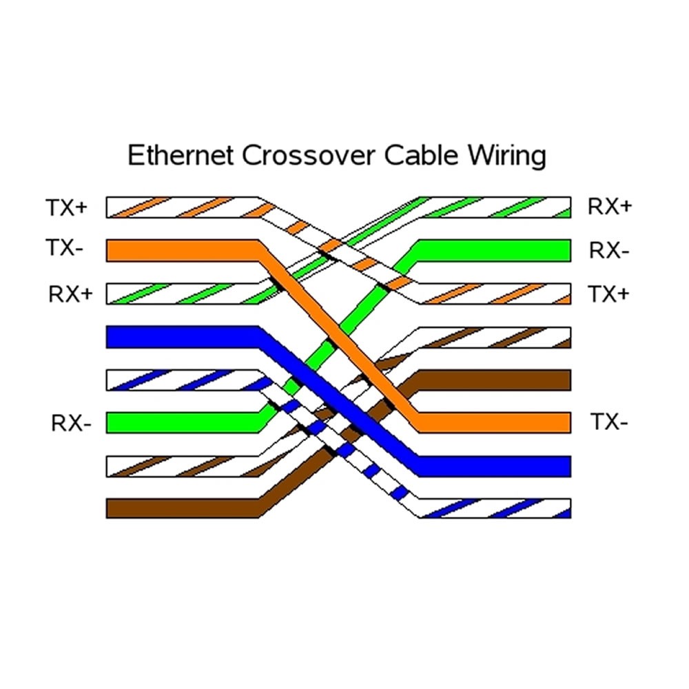 Как определить длину ethernet кабеля