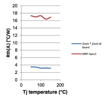 Thermal chart2