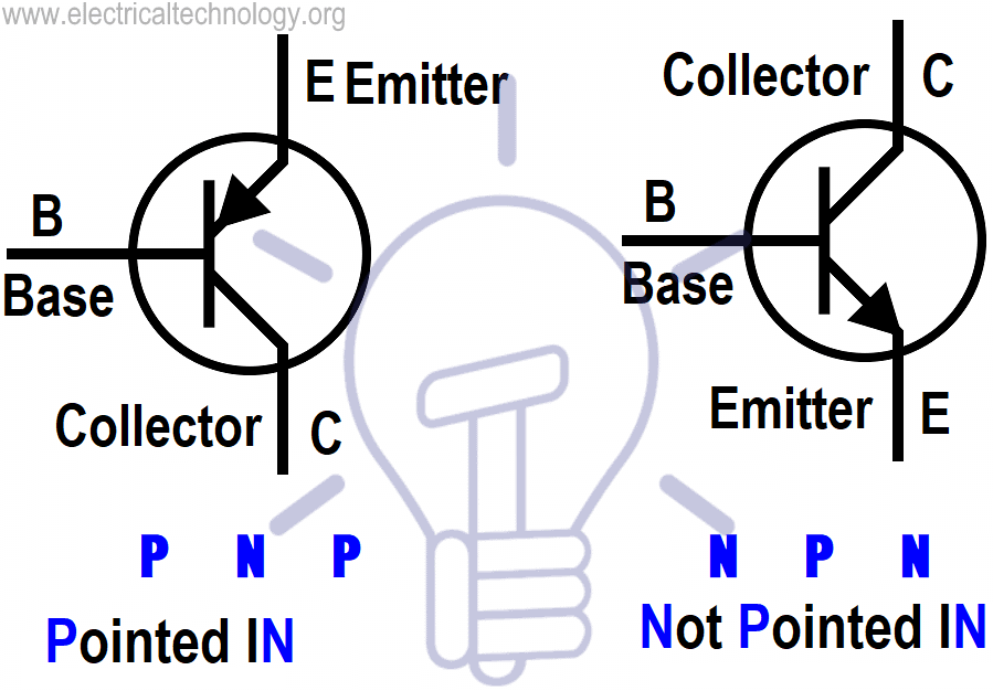 How to remember the direction of PNP and NPN Transistor & Pin Identification, Check if it is Good or Bad.