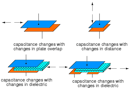 Capacitive Sensor and transducer working principle