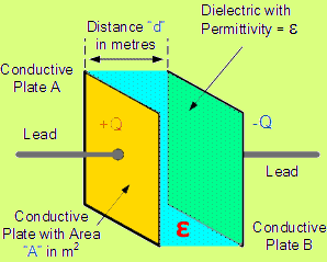 What is a Capacitor