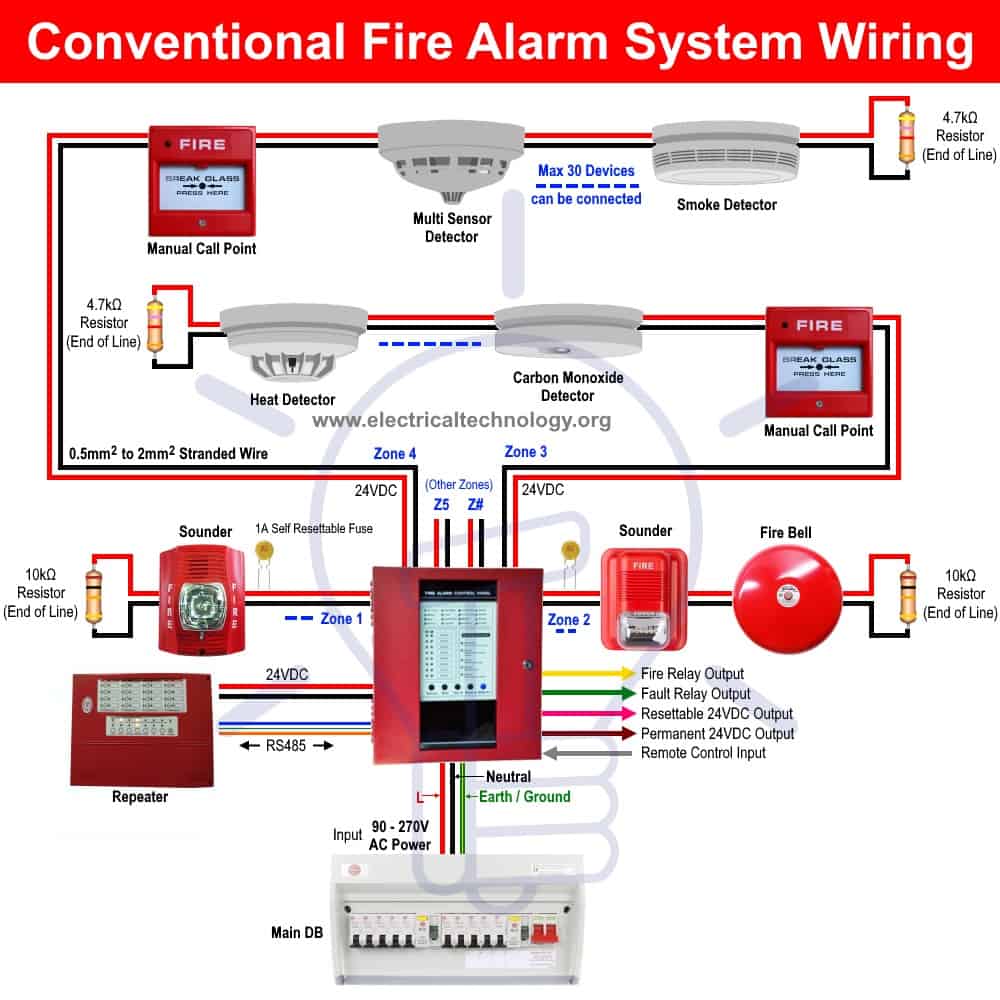 Система wire. Fire Alarm System. Intelligent Fire Alarm System. Fire Alarm Systems sxema. Alarm System with Laser sensor схема.