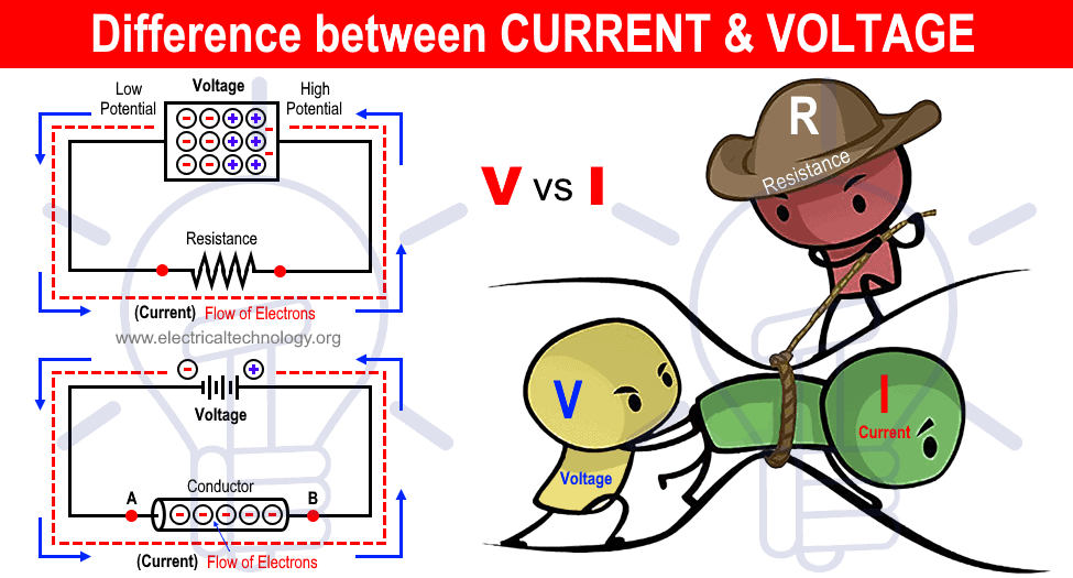 Difference between current and voltage