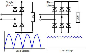 Single Phase and Three Phase Rectifiers