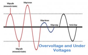Over Voltage or Under Voltages