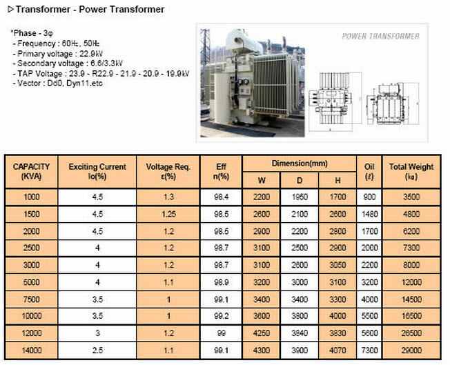 Power Transformer Specifications